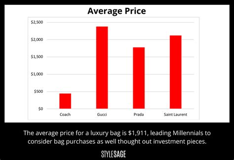 gucci group stock chart|how to buy gucci stock.